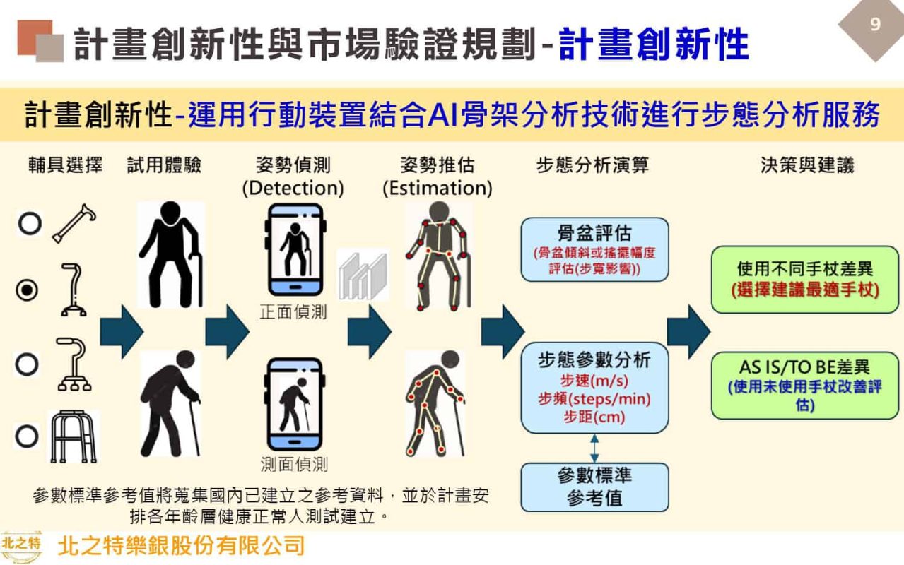 (113) Siir 北之特樂銀 1130719 V2 Ai架構 Page 0001 (1)